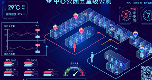 智慧廁所