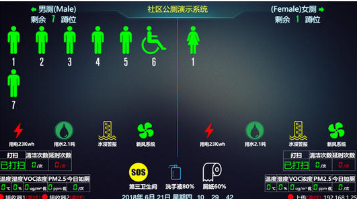 智慧廁所