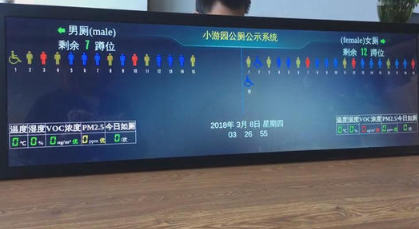 智慧廁所