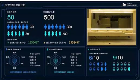 智慧廁所