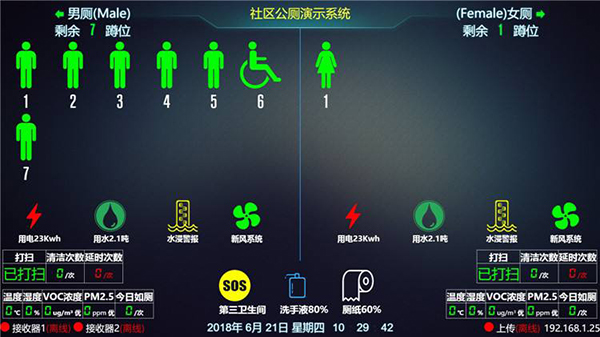 智慧廁所圖一